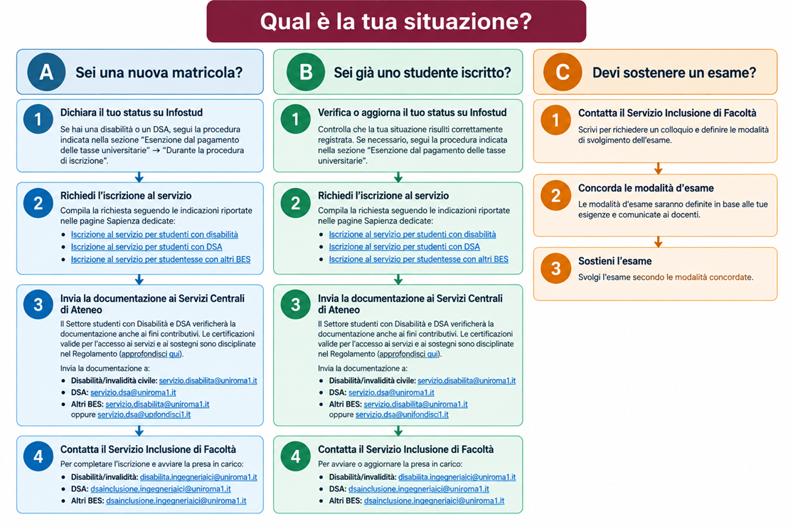 Studenti DSA, disabili e altri BES