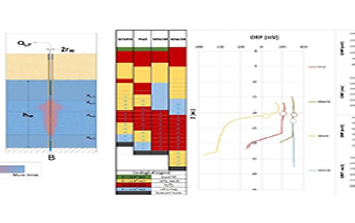 Campionamento delle acque sotterranee in aree potenzialmente contaminate: un nuovo approccio quali-quantitativo