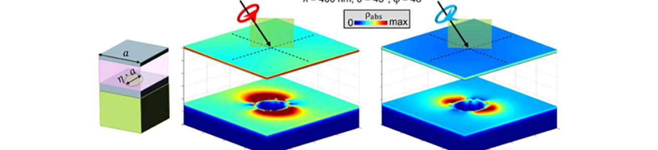 Manipolare la luce e chiralità nei materiali 2D su nanoscala